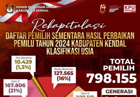 Cara Membuat Daftar Pemilih Sementara Hasil Perbaikan