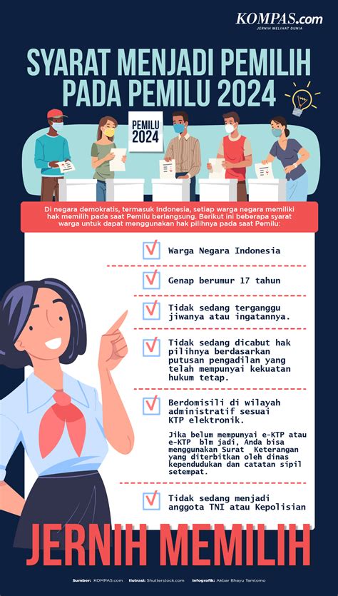 Syarat-Syarat Daftar Pemilih Tetap Sumut