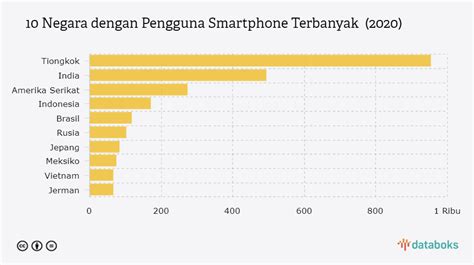 Jumlah Pengguna Skype Aktif