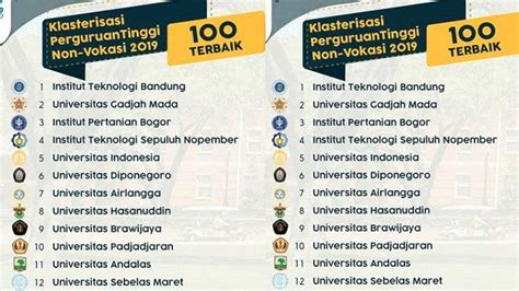 Kategori Perguruan Tinggi Negeri di Jawa Timur
