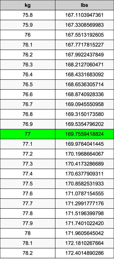 Kategori Lightweight (70-77 kg)