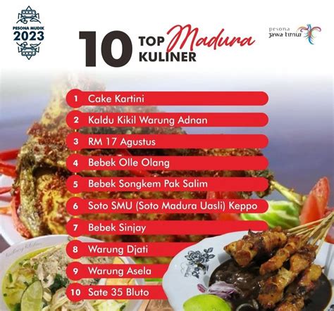 Daftar Nama Rumah Makan Klasinya
