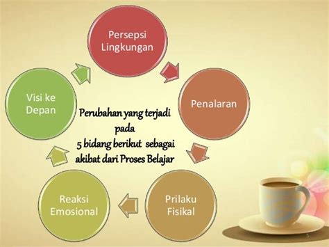 Faktor-Faktor Yang Mempengaruhi Peringkat Sekolah Dasar