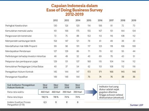 Manfaat dari Daftar Perjalanan Bisnis