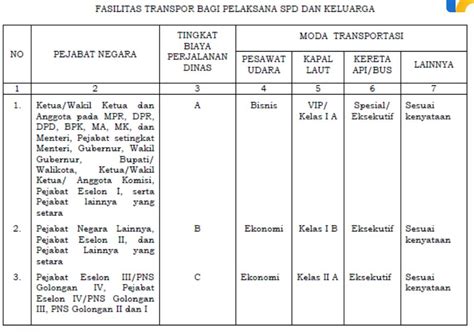 Syarat dan Ketentuan Perjalanan Dinas Tipe Swasta
