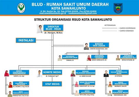 Bagian 1: Rumah Sakit Umum