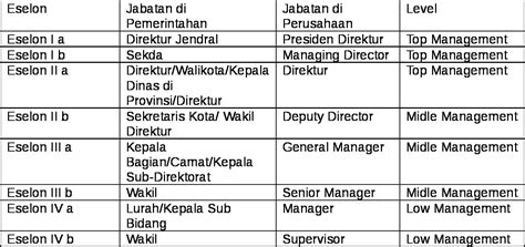 Bagian 3: Rumah Sakit Eselon I