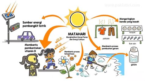 Chapter 2: Energi dan Sumber Daya Alam