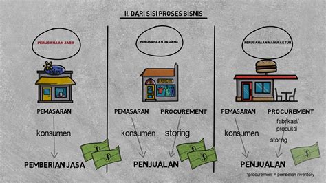 1. Perusahaan Jasa