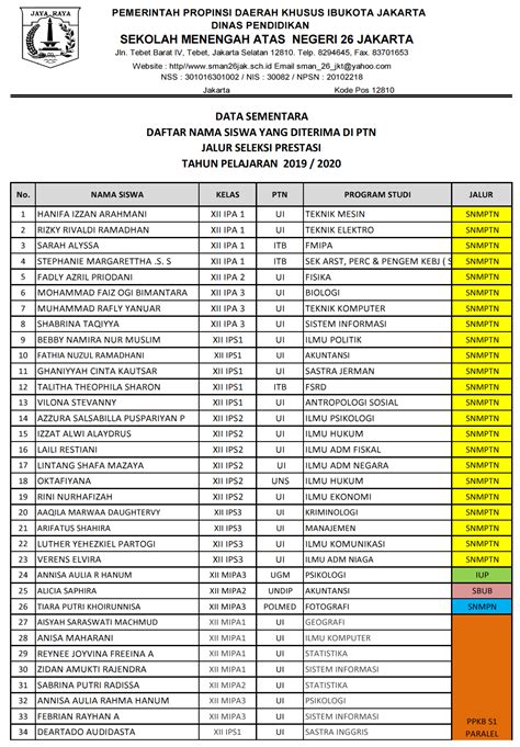 Daftar Nama Siswa SMAN 70 Jakarta