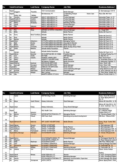 Daftar Perusahaan Sponsorship di Surabaya