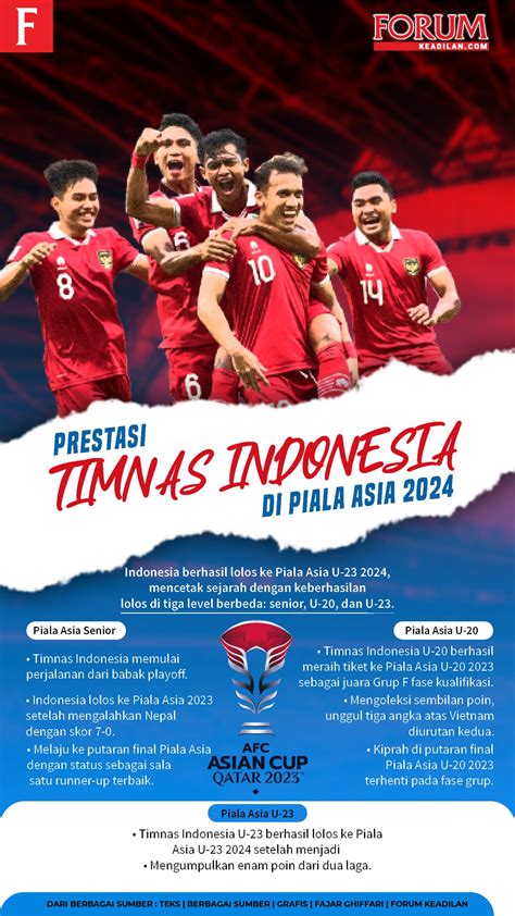 Prestasi Timnas Indonesia