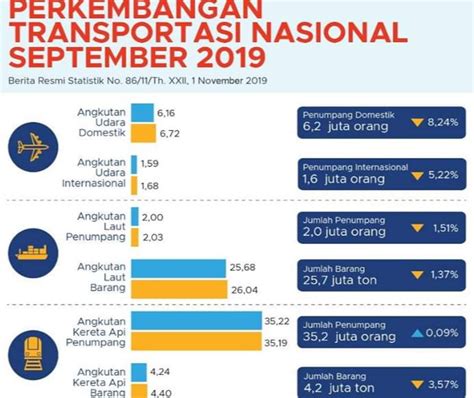 Kontribusi untuk Pengembangan Transportasi di Indonesia