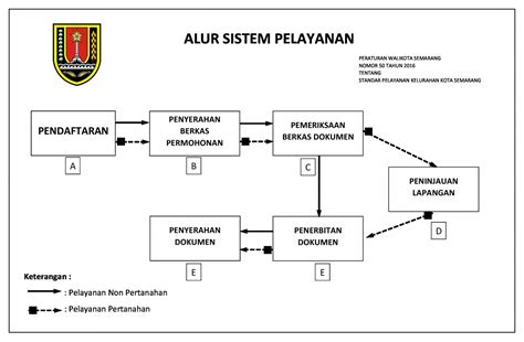 FASILITAS PELAYANAN KEUANGAN YANG DIJADIKNYA