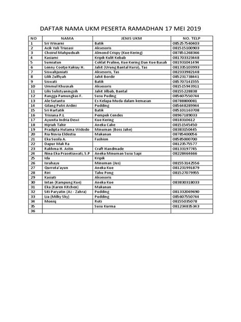 Daftar Nama UKM di Surabaya