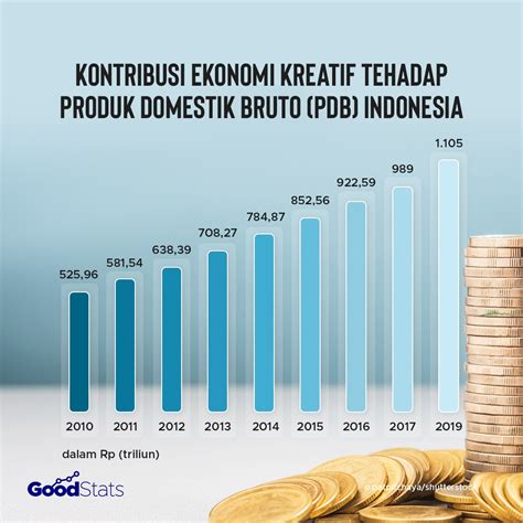 Kontribusi Industri Garment terhadap Pengembangan Ekonomi Nasional