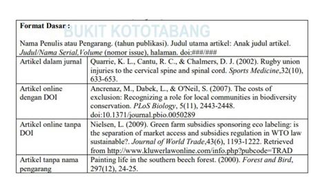Cara Membuat Daftar Pustaka Jurnal Ilmiah