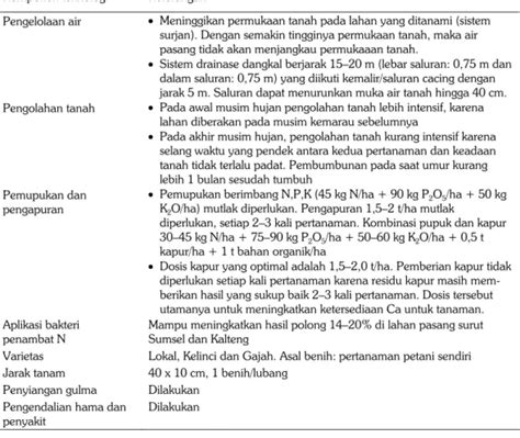 Daftar Pustaka Kacang Tanah