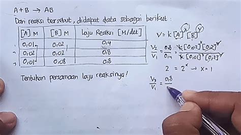 Contoh-Contoh Laju Reaksi