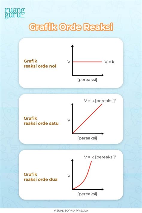 Tips dan Trik dalam Menganalisis Laju Reaksi