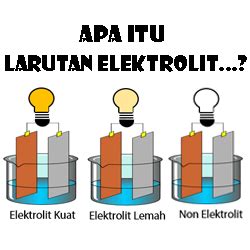 Apa itu Larutan Elektrolit?