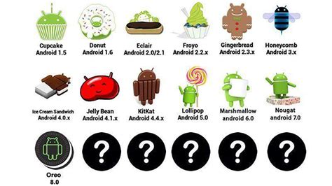 Daftar Nama Versi Android