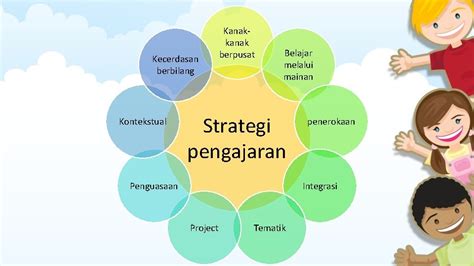 Strategi Pembelajaran yang Efektif