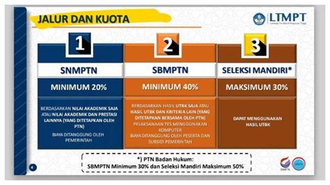 Apa itu SNMPTN?