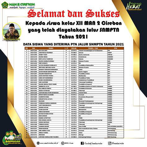 Daftar Nama Lulus SNMPTN