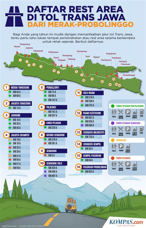 Rest Area di Sebelah Kanan Rute