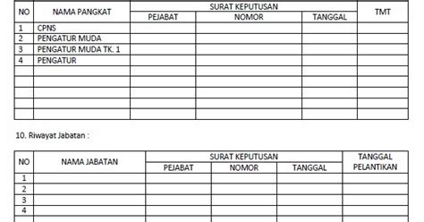 pentingnya Daftar Riwayat Jabatan PNS