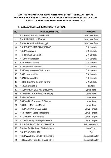 Daftar Rumah Sakit Pendidikan di Indonesia