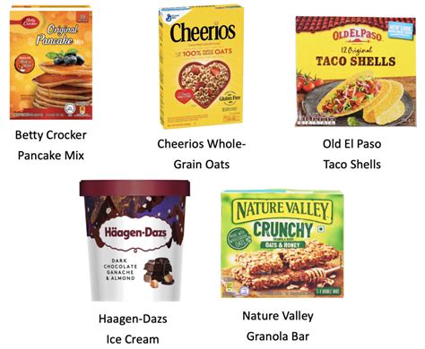 9. General Mills, Inc. (NYSE: GIS)