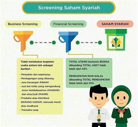 Apa itu Saham Syariah?