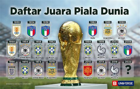 Juara Piala Dunia Kategori Tunggal
