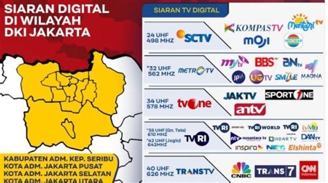Daftar Siaran Trans TV di Indonesia