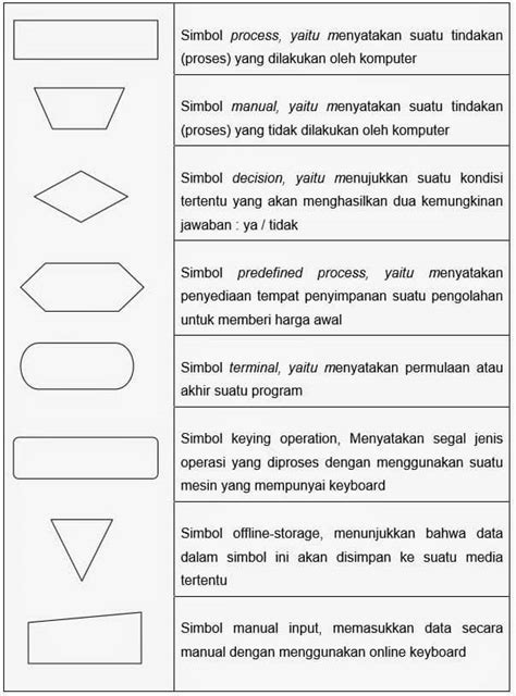 Simbol UML Lengkap