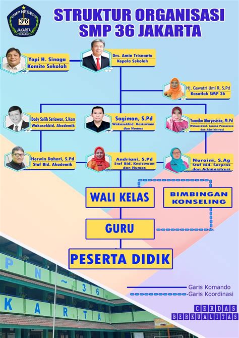 Teknik untuk Mendapatkan Daftar Siswa SMPN 36 Jakarta