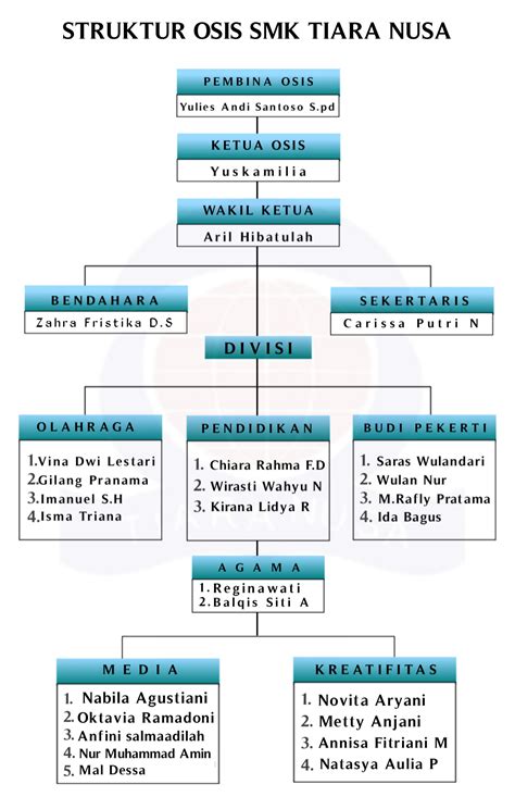 Struktur Siswa
