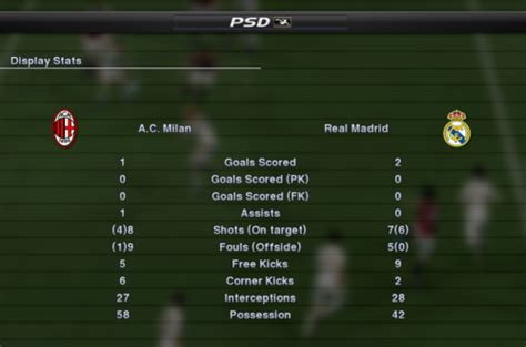 Statistik Ac Milan
