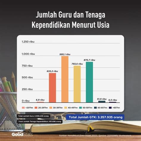 Faktor-Faktor yang Mempengaruhi Kualitas Pendidikan SMA di Jakarta Barat
