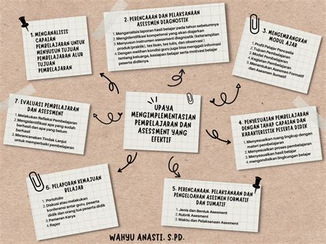 Bagaimana Memilih SMA yang Sesuai dengan Kebutuhan dan Tujuan Anda