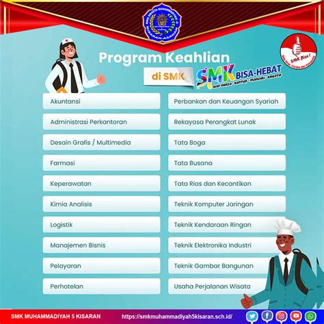 Bagaimana Memilih SMK yang Tepat?