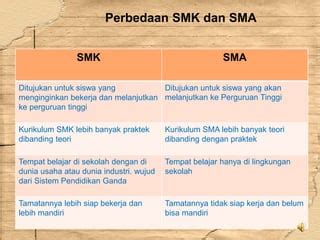 Perbedaan SMK Kesehatan dengan Sekolah Lainnya