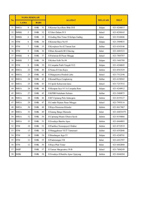 Daftar SMK Negeri di Jakarta Pusat