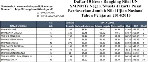 Daftar SMP Negeri Jakarta Pusat
