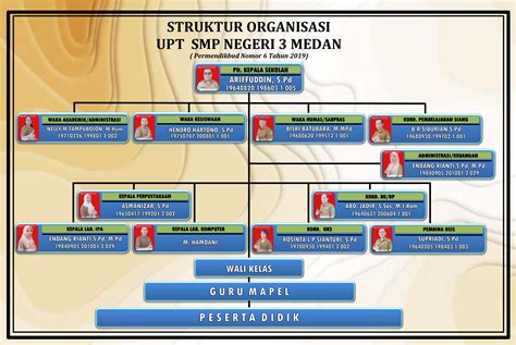 5. SMP Negeri 3 Medan