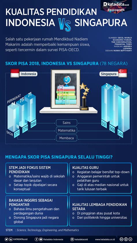 Kualitas Pendidikan