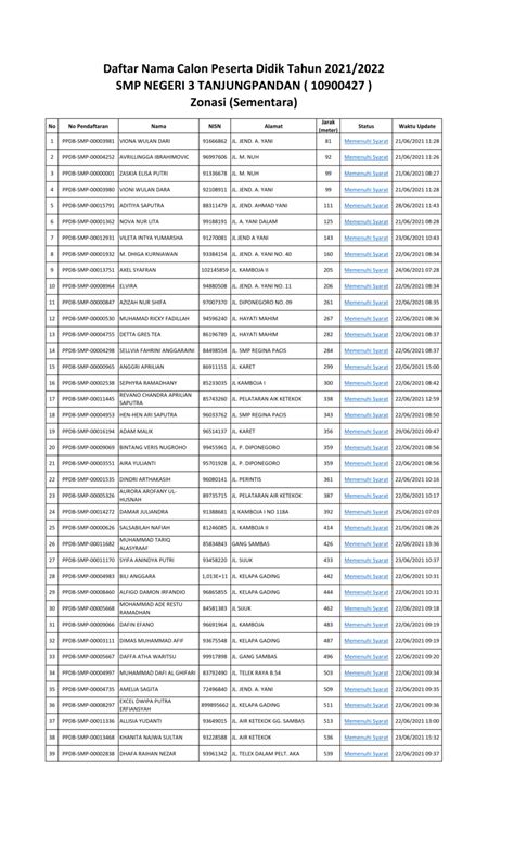 Daftar SMPN di Semarang
