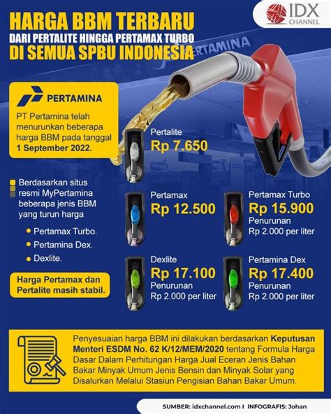 SPBU Jual Pertamax Turbo di Indonesia